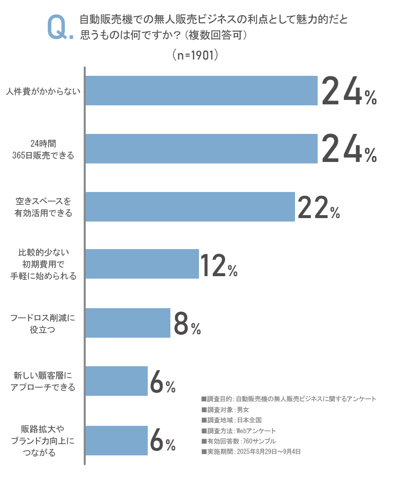 アンケート画像