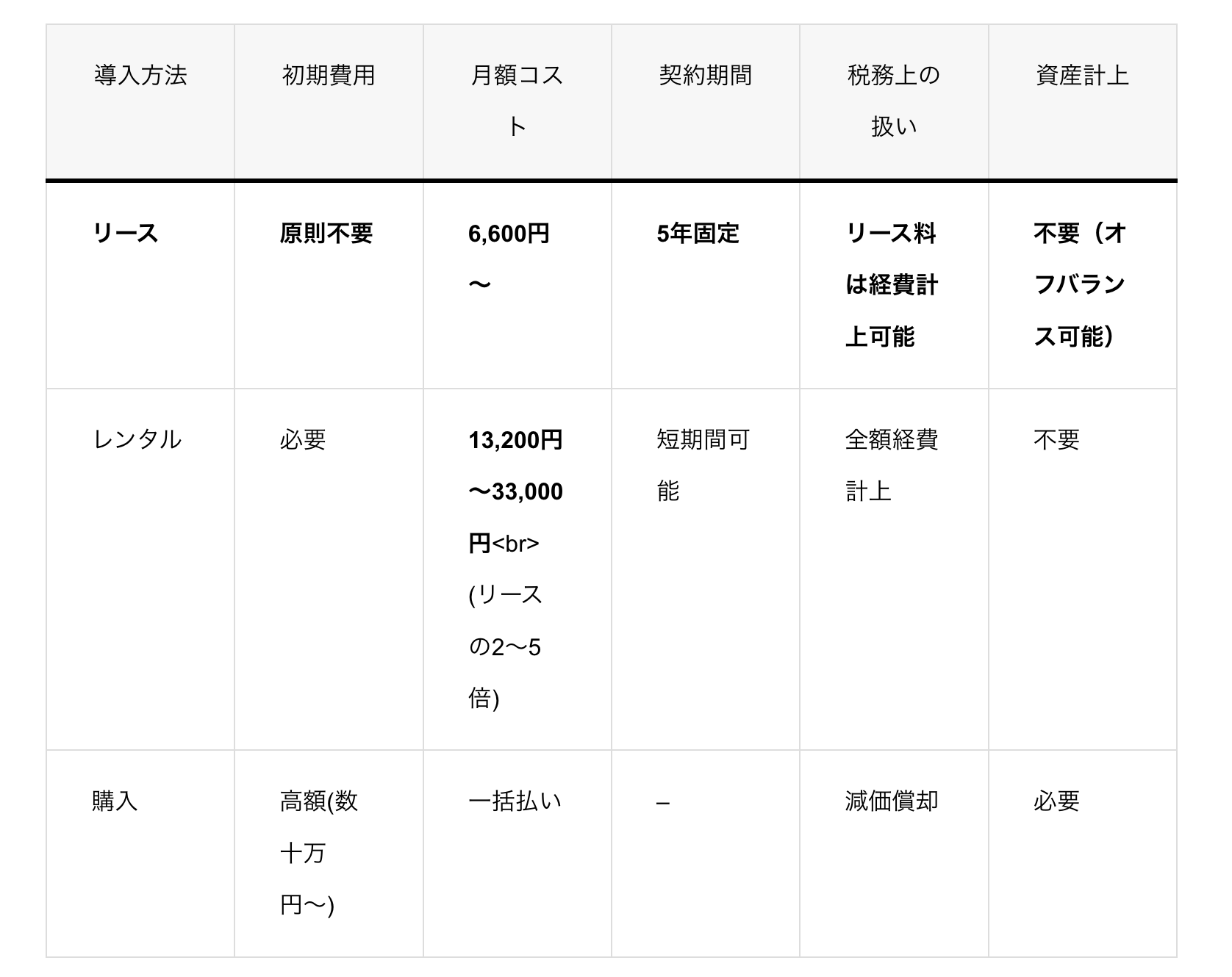 じはんきや（株式会社朝日ビバレッジ）の画像3